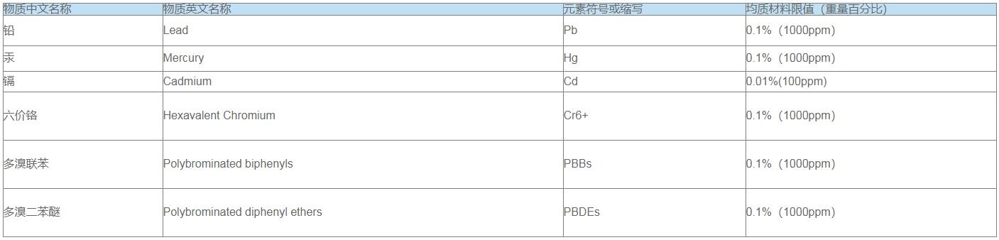 中國(guó)RoHS檢測(cè)標(biāo)準(zhǔn)及辦理流程(圖3)