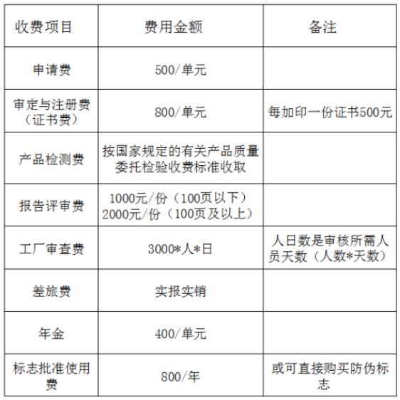 中國(guó)機(jī)器人CR認(rèn)證費(fèi)用和流程(圖2)