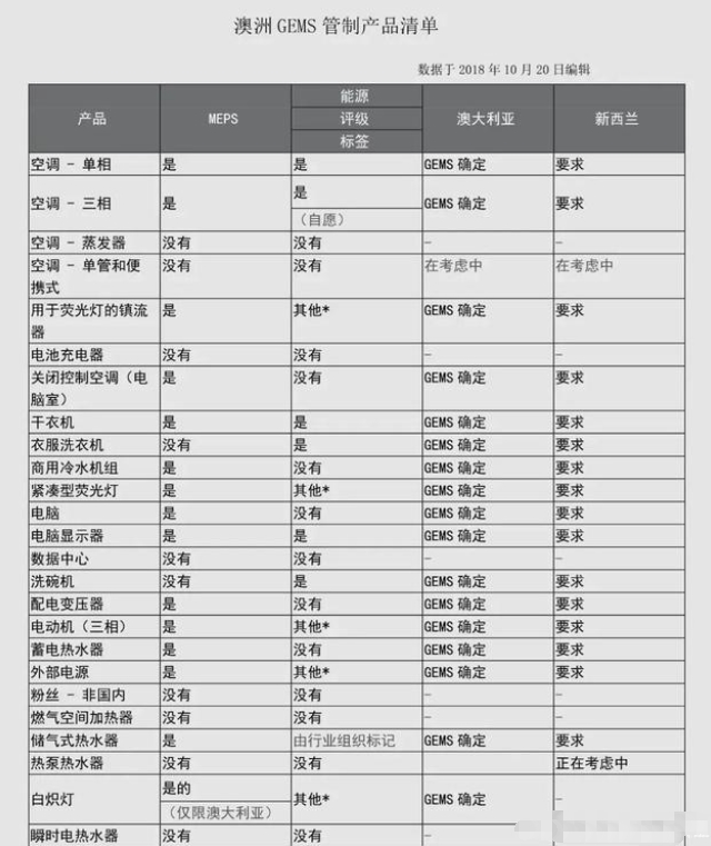 澳洲的GEMS認(rèn)證是什么意思(圖2)