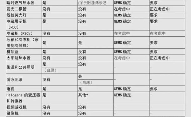 澳洲的GEMS認(rèn)證是什么意思(圖3)