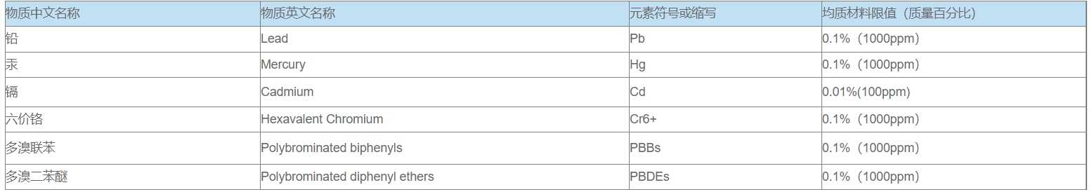 中國RoHS檢測(cè)標(biāo)準(zhǔn)及產(chǎn)品(圖3)