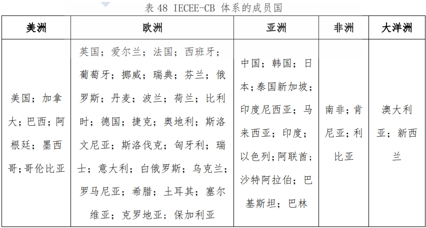 CB證書是什么，適用哪些國家？(圖2)