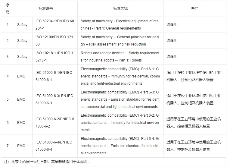 工業(yè)機(jī)器人CR認(rèn)證實(shí)施規(guī)則(圖3)