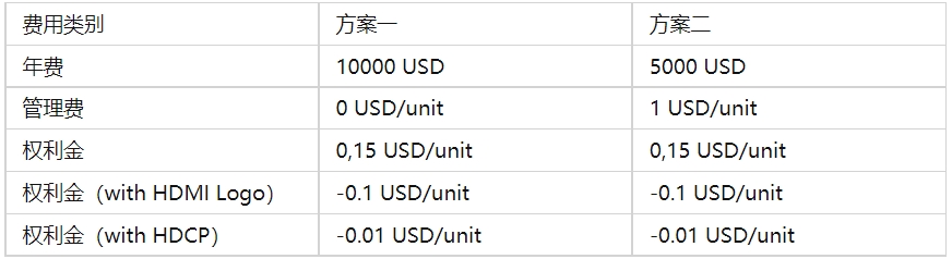 HDMI認證是什么，費用多少？(圖2)