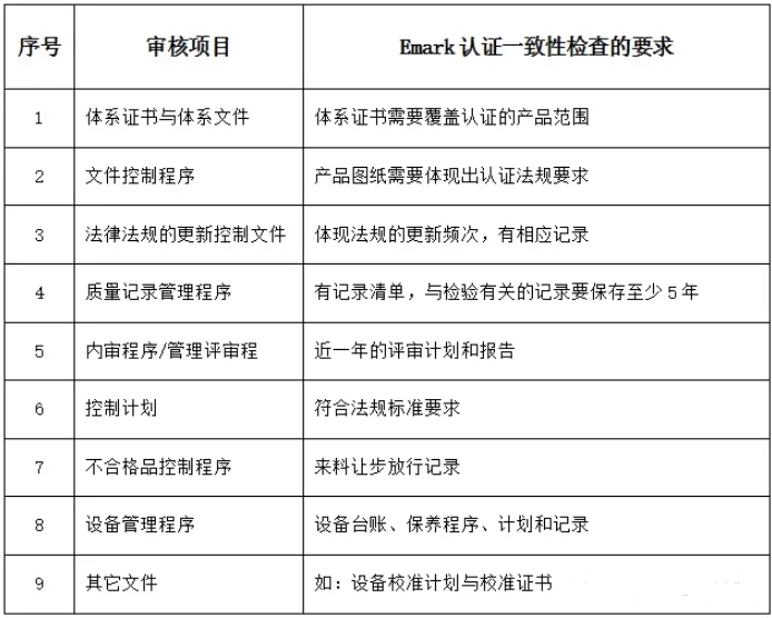 emark認證項目及流程(圖2)