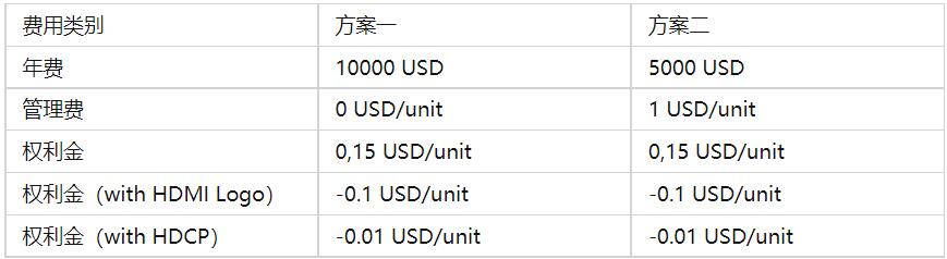 HDMI認證要求及必要性(圖2)