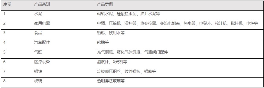 印度bis認證是什么，怎么辦理(圖2)