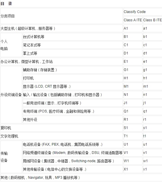 日本vcci認證是什么認證_**藍亞檢測(圖1)