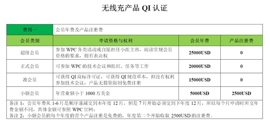 QI認(rèn)證是什么，費(fèi)用多少？(圖2)