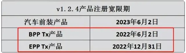 最新：QI認證1.3.x新舊標將于2023年1月1日開始(圖2)