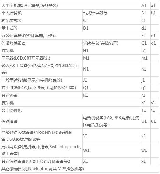 日本vcci認(rèn)證_**藍(lán)亞檢測機(jī)構(gòu)(圖2)