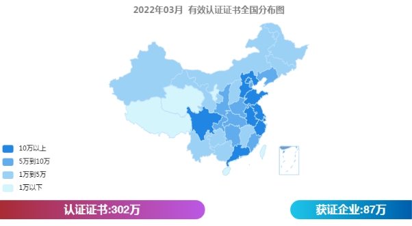 全國認(rèn)證證書突破300萬張，廣東認(rèn)證的優(yōu)點(diǎn)(圖1)