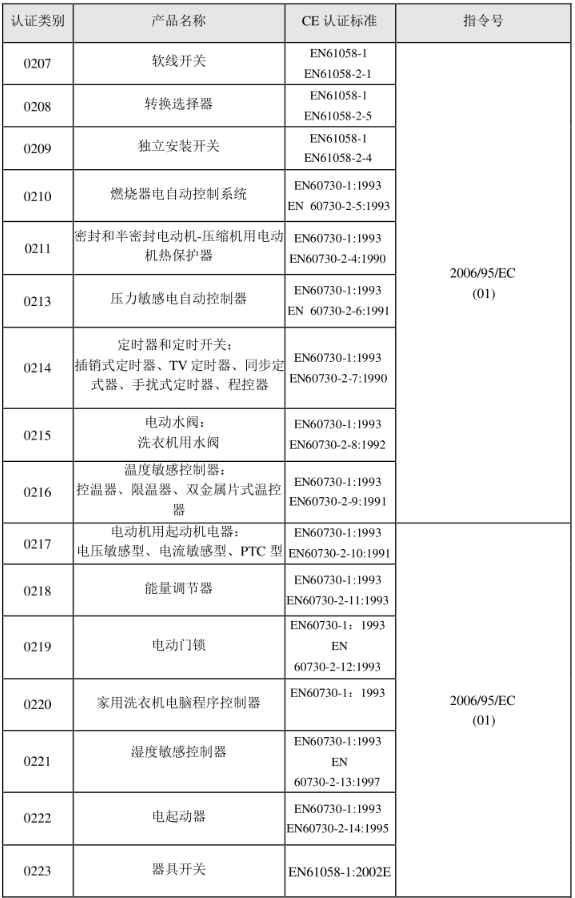 CE認(rèn)證標(biāo)準(zhǔn)是什么？(圖2)