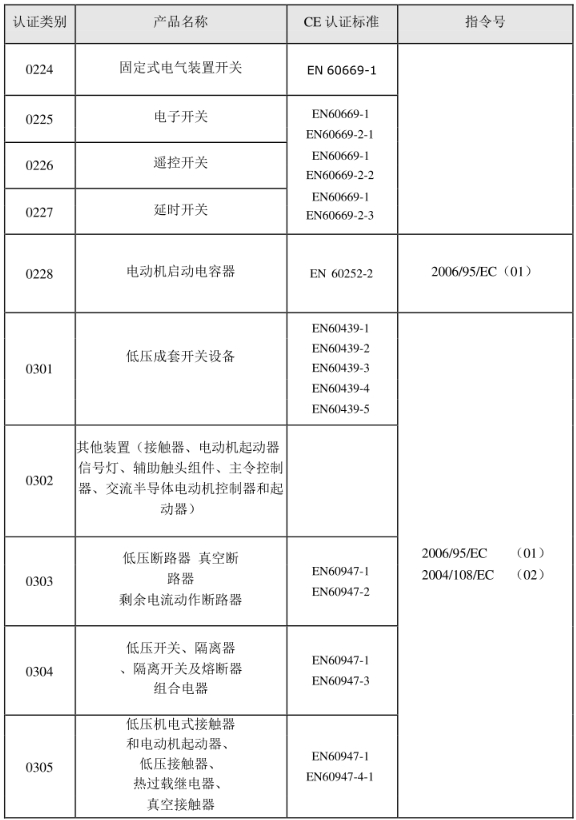 CE認(rèn)證標(biāo)準(zhǔn)是什么？(圖3)