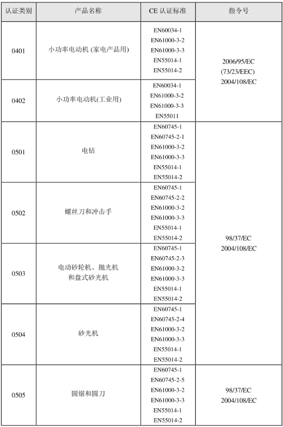 CE認(rèn)證標(biāo)準(zhǔn)是什么？(圖5)