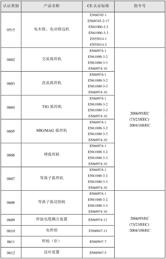 CE認(rèn)證標(biāo)準(zhǔn)是什么？(圖7)