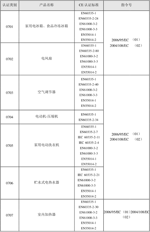 CE認(rèn)證標(biāo)準(zhǔn)是什么？(圖8)