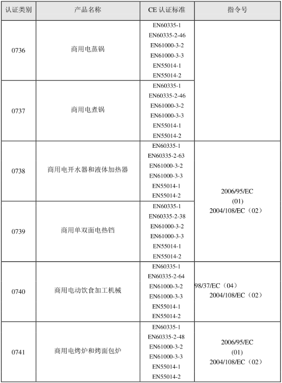 CE認(rèn)證標(biāo)準(zhǔn)是什么？(圖13)