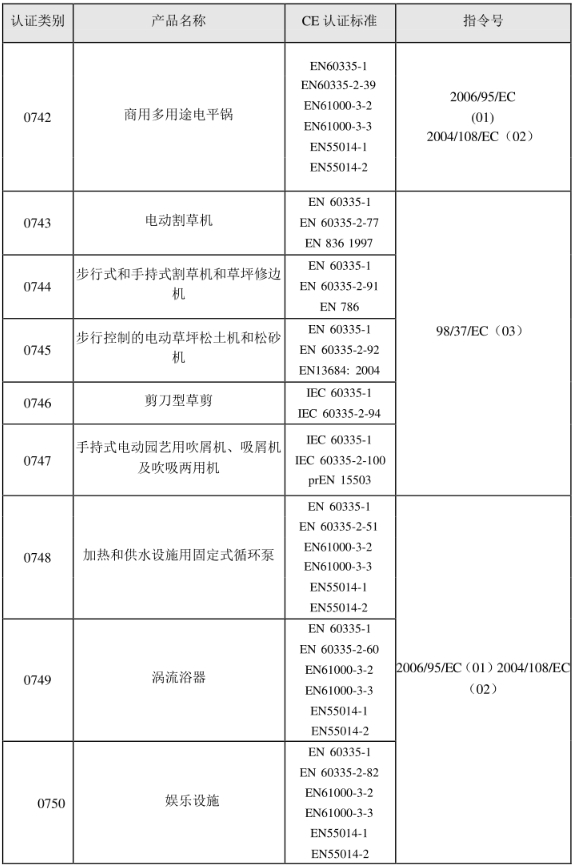 CE認(rèn)證標(biāo)準(zhǔn)是什么？(圖14)