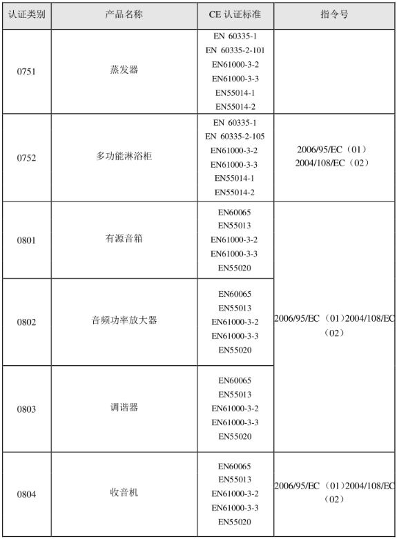 CE認(rèn)證標(biāo)準(zhǔn)是什么？(圖15)