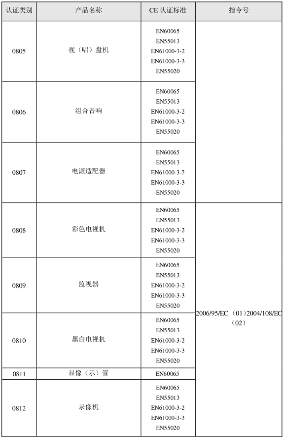 CE認(rèn)證標(biāo)準(zhǔn)是什么？(圖17)