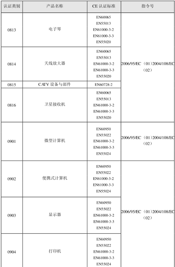 CE認(rèn)證標(biāo)準(zhǔn)是什么？(圖18)