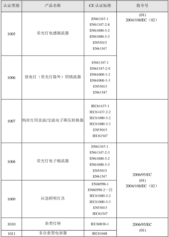 CE認(rèn)證標(biāo)準(zhǔn)是什么？(圖20)