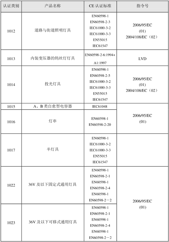 CE認(rèn)證標(biāo)準(zhǔn)是什么？(圖21)