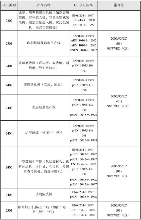 CE認(rèn)證標(biāo)準(zhǔn)是什么？(圖23)