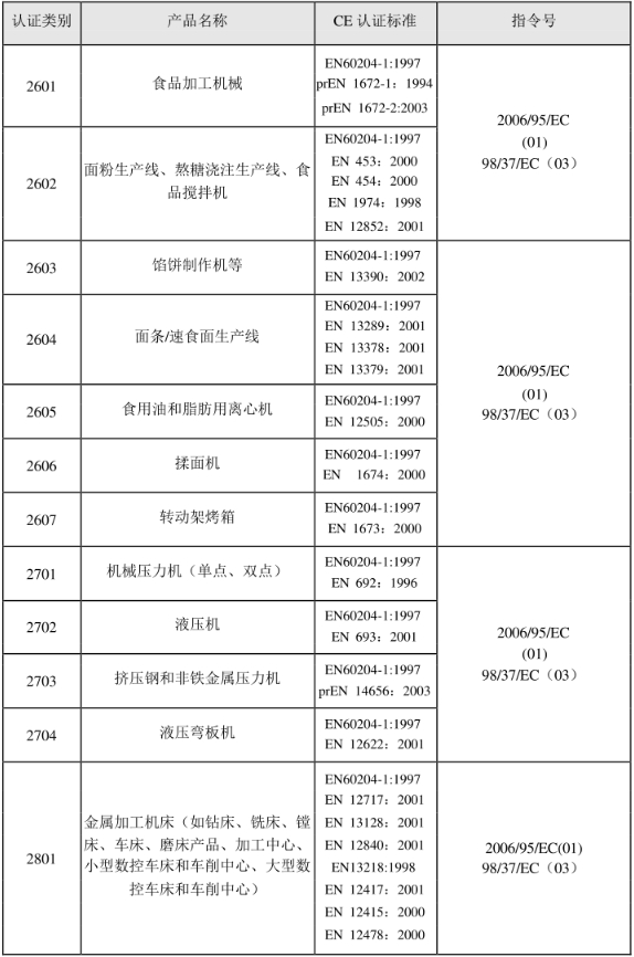 CE認(rèn)證標(biāo)準(zhǔn)是什么？(圖24)