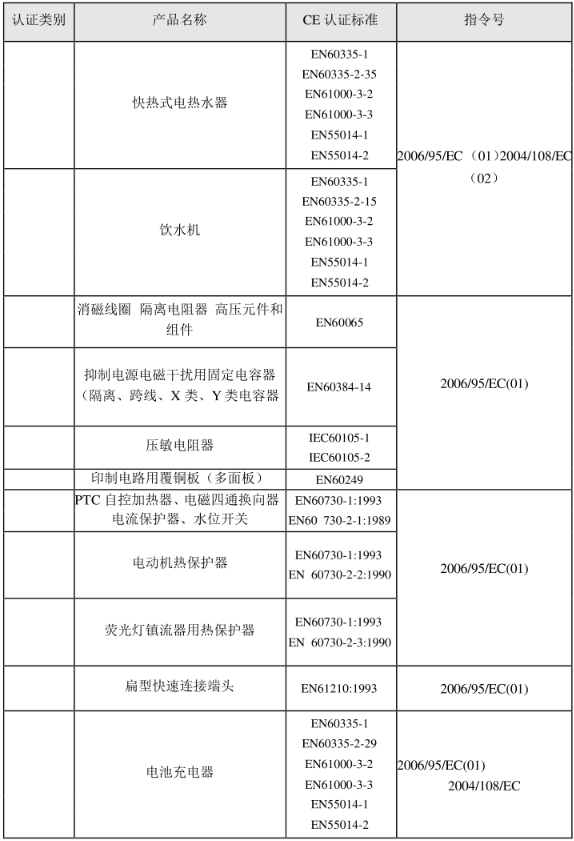 CE認(rèn)證標(biāo)準(zhǔn)是什么？(圖26)