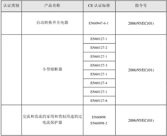 CE認(rèn)證標(biāo)準(zhǔn)是什么？(圖27)