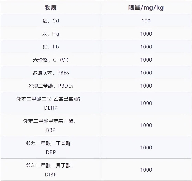 歐盟RoHS2.0認證最新標準(圖1)