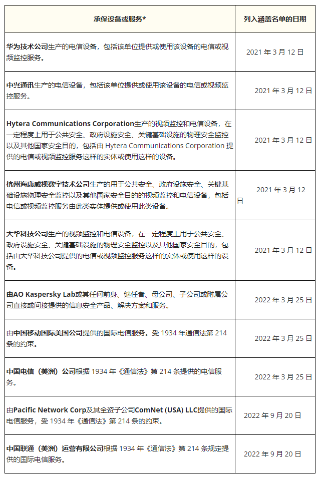 fcc認證變更解讀(圖2)