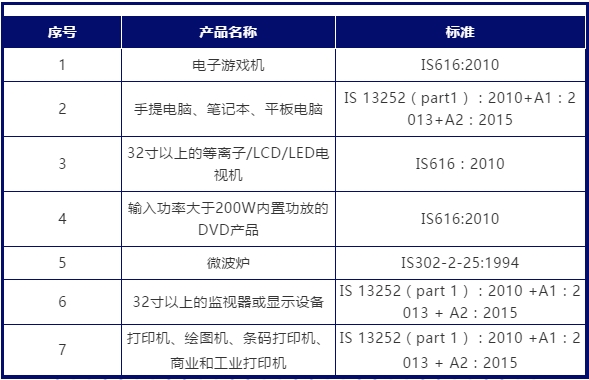 印度bis認證怎么做，證書費用多少？(圖1)