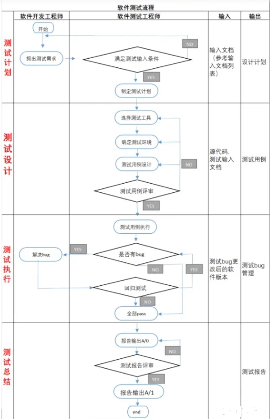 車載測試_**檢測機(jī)構(gòu)(圖1)