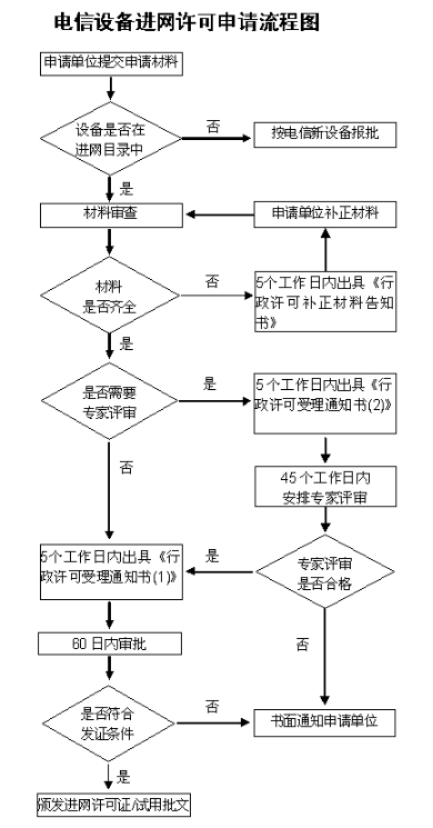 cta入網(wǎng)認證_**藍亞檢測機構(gòu)(圖1)