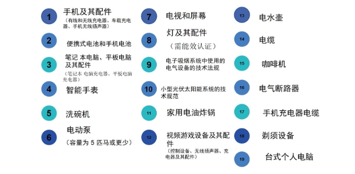 沙特IECEE認(rèn)證流程及費(fèi)用(圖1)