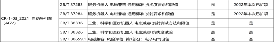 AGV自動引導車CR認證費用(圖1)