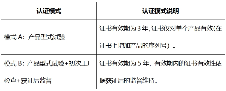AGV自動引導車CR認證費用(圖2)