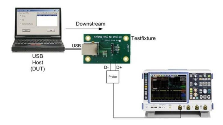 usb認證是什么_usb認證機構_**藍亞(圖2)