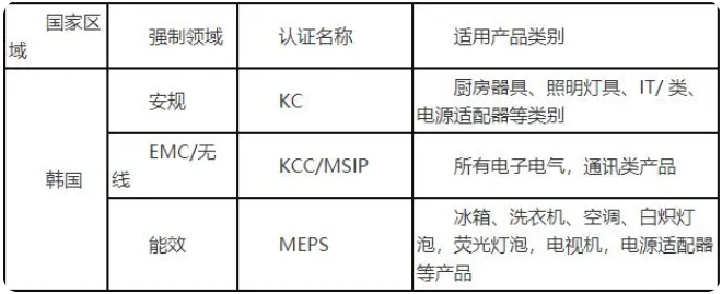 韓國KCC/MSIP認證(圖1)