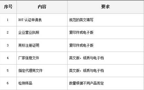 DOT認(rèn)證流程及費(fèi)用(圖2)