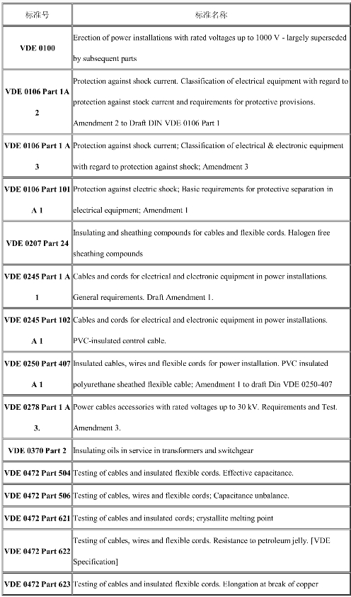 德國VDE認(rèn)證標(biāo)準(zhǔn)及有效期(圖1)