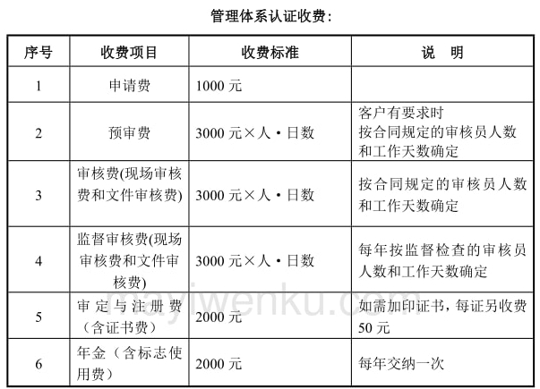 TLC泰爾認證是什么，報告有效期多久(圖1)