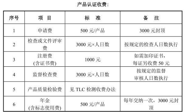 TLC泰爾認證是什么，報告有效期多久(圖2)