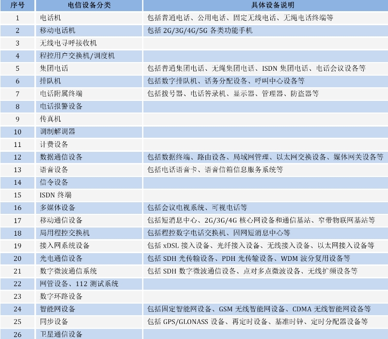 手機(jī)CTA進(jìn)網(wǎng)許可認(rèn)證(圖1)