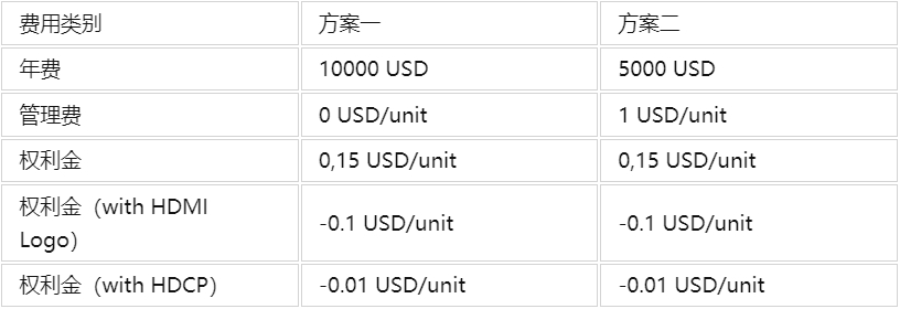 HDMI認(rèn)證是強(qiáng)制性嗎，測(cè)試項(xiàng)目有哪些？(圖1)