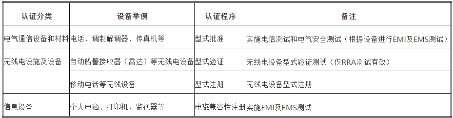 kcc認(rèn)證多少錢，怎么辦理？(圖1)