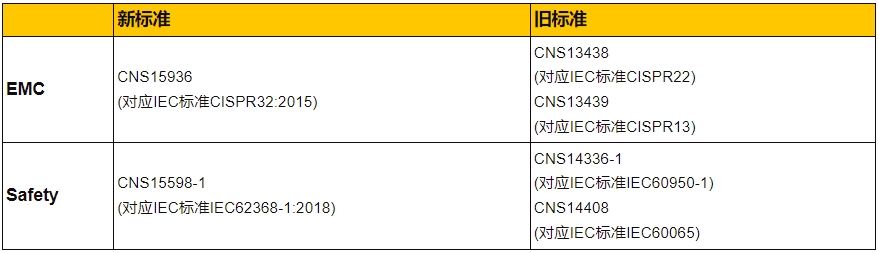 **BSMI IT/*類(lèi)產(chǎn)品最新標(biāo)準(zhǔn)(圖1)